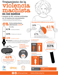 Descarga: La violencia contra las mujeres durante la pandemia por Covid ...