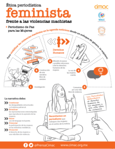 Descarga: La violencia contra las mujeres durante la pandemia por Covid ...